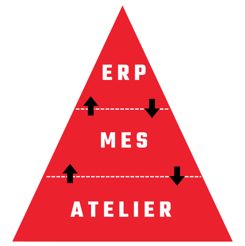 ERP MES ATELIER-1
