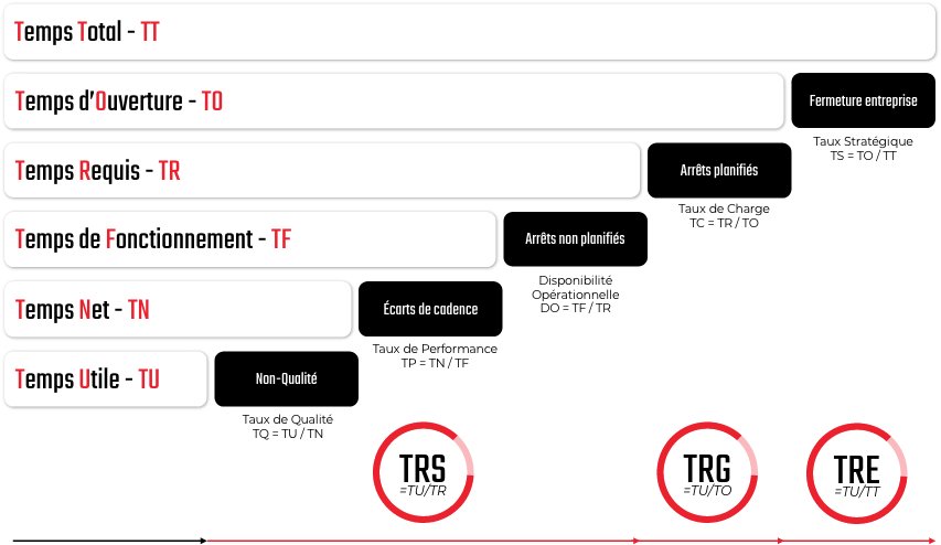 Qu'est-ce que le TRS ? Définition, utilisation et bonnes pratiques