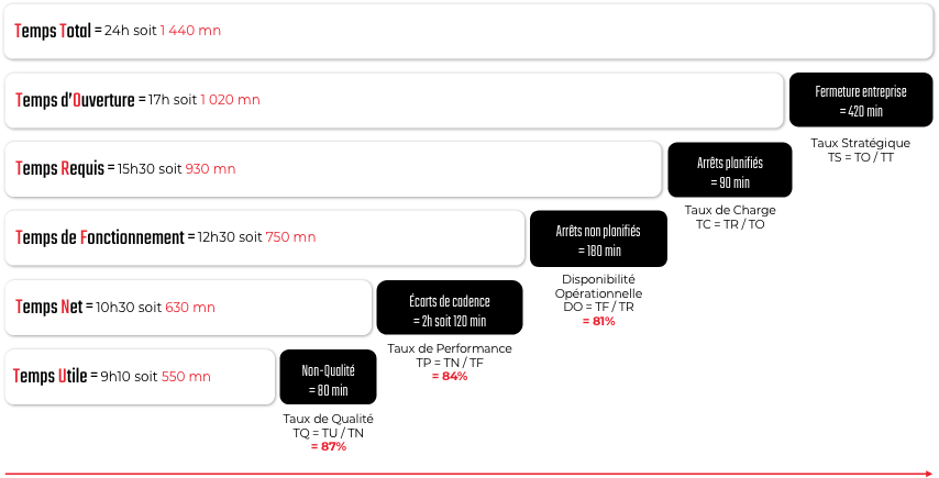 Groupe 274