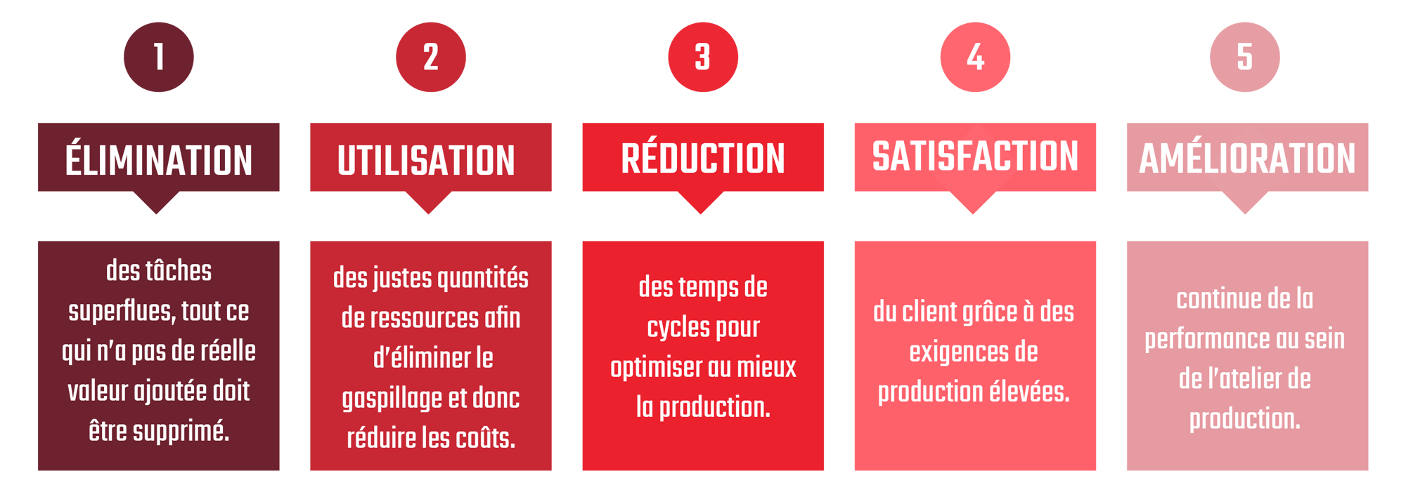 VISUEL LEAN MANAGEMENT -1