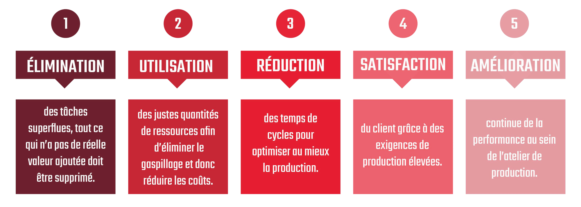 ameliorer-gains-benefices-industriels