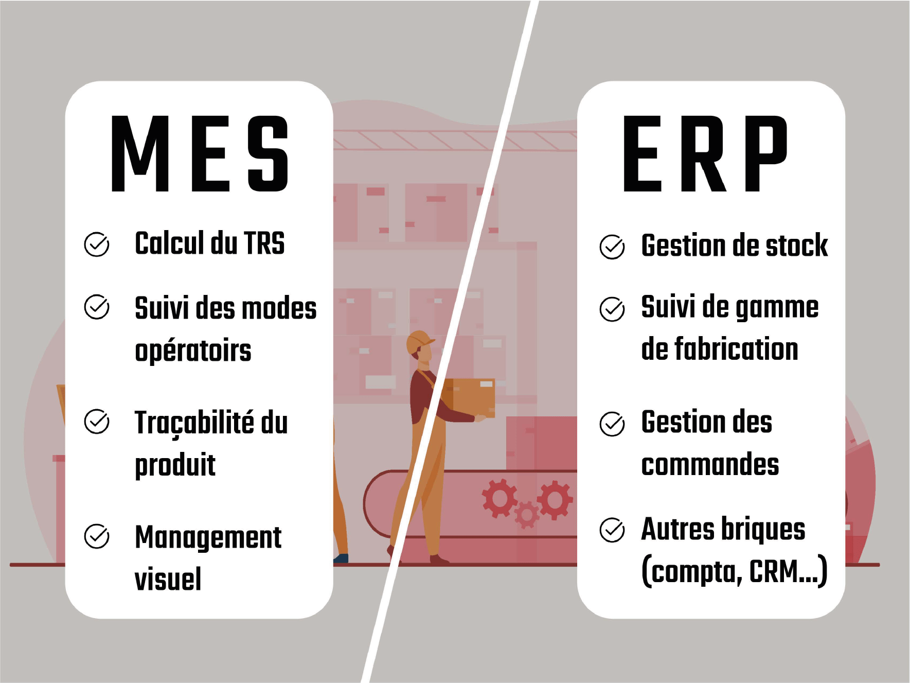 mes-erp-controle-des-ressources-et-optimisation-des-usines