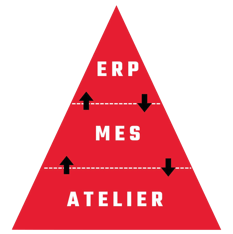 mes-manufacturing-execution-system-erp-
