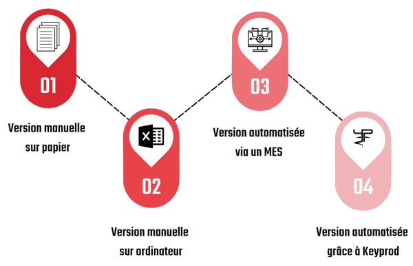 calculer-ses-indicateurs-kpi-de-production-performance