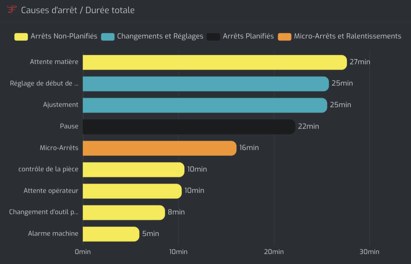 pareto-des-pertes-logiciel-de-suivi-de-production