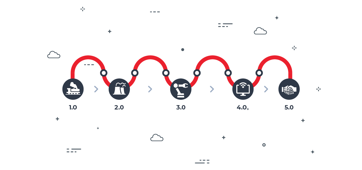 industry-4.0-5.0-keyprod-by-freepik