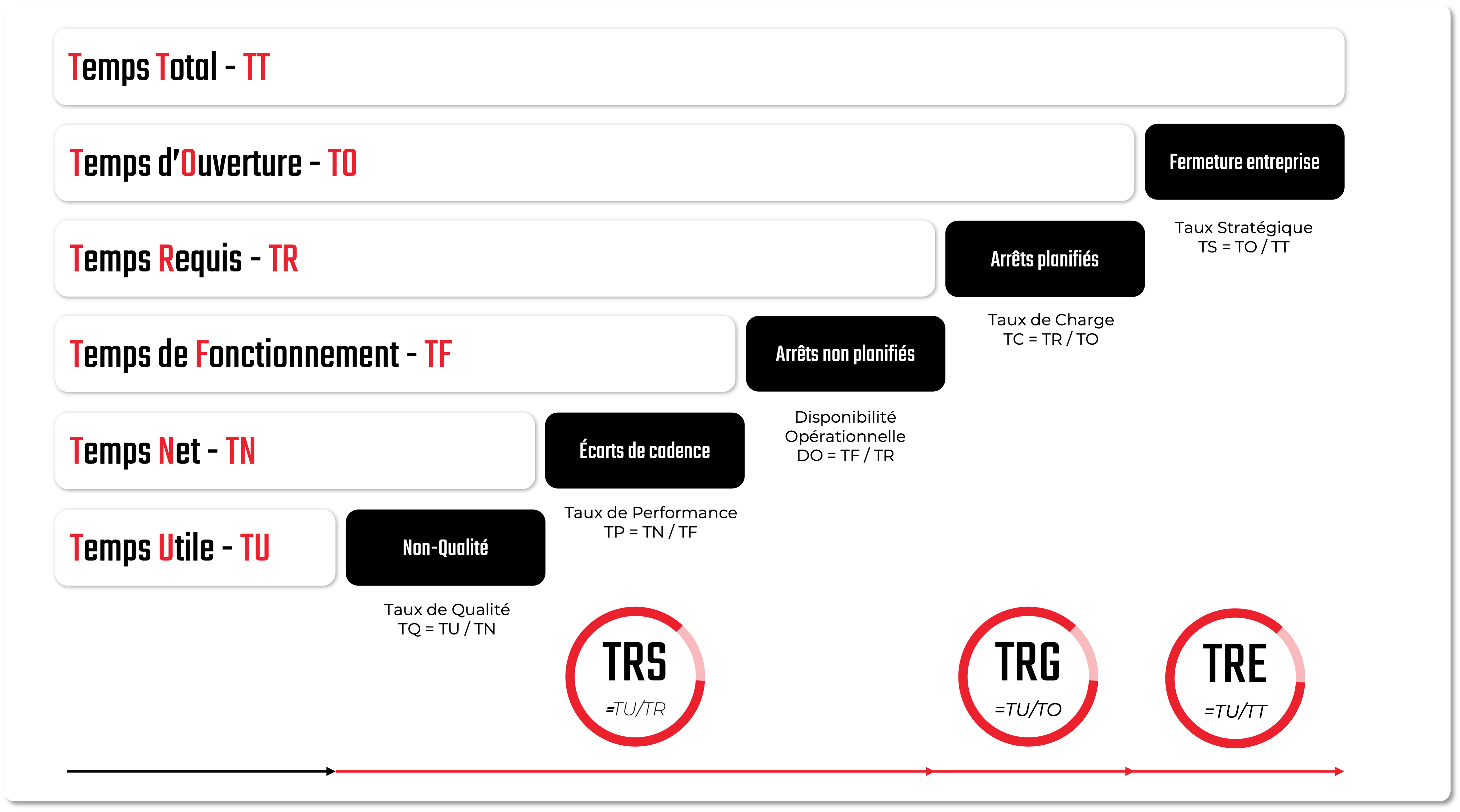 AFNOR KEYPROD - TRS TGR TRE 2023