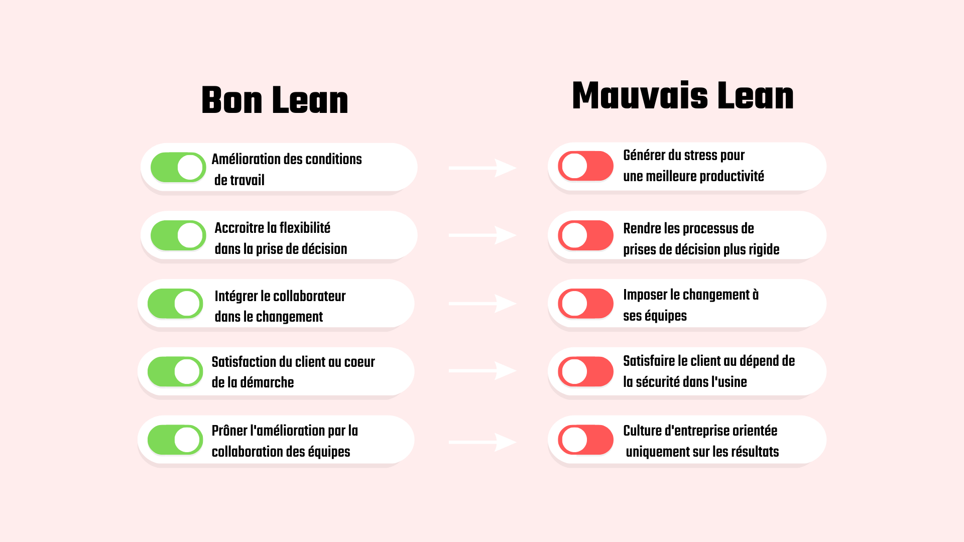 Les limites du lean management