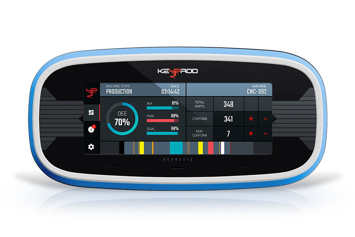 KEYNETIC - IOT - Production monitoring 