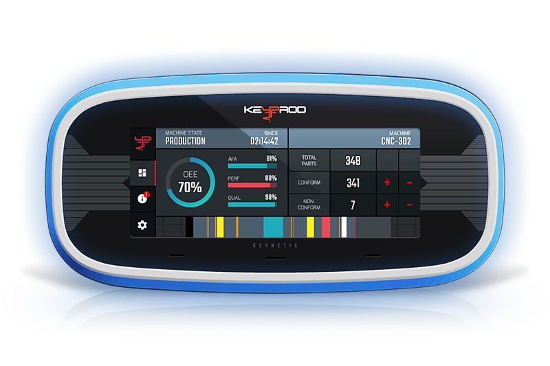 KEYNETIC - IOT - BANDEAU BLEU