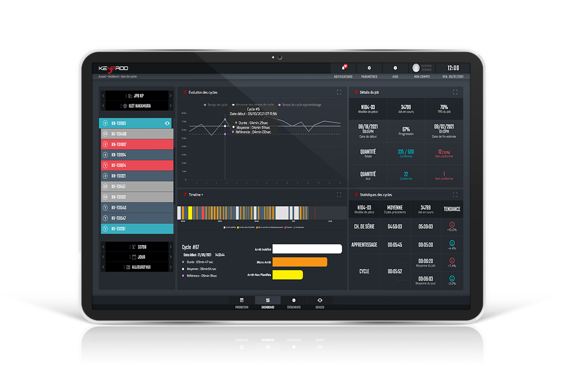 Logiciel KEYPROD - Indicateur de performance industrie 